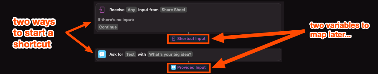 Orange arrows point to the two ways to start a shortcut and orange boxes outline the two variables that will be mapped later.