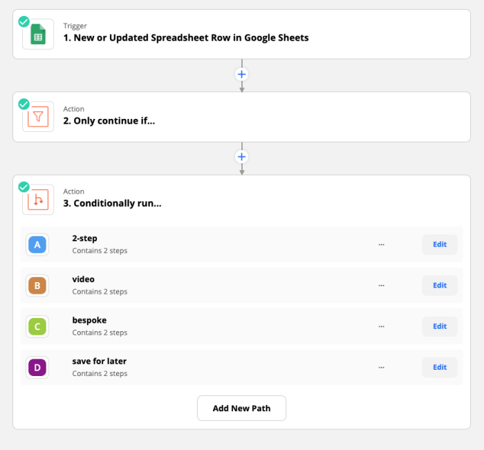 A screenshot of a Zap that starts with Google Sheets (updated row), includes a filter step, then four paths, reading 2-step, video-bespoke, and save for later.