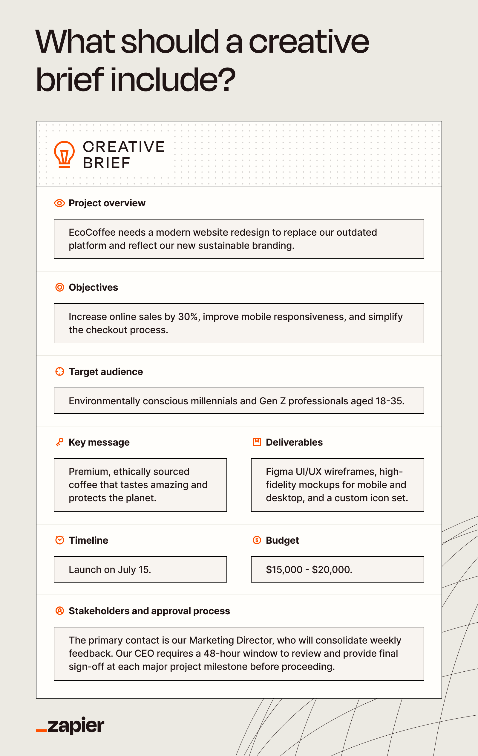 Infographic that lists seven elements to include in a creative brief: project overview, objectives, target audience, key message, deliverables, timeline/budget, and stakeholders.