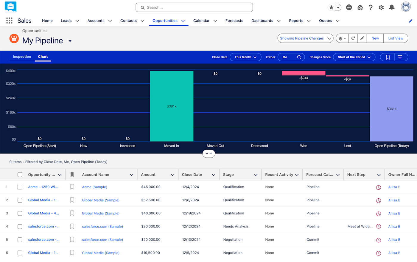 Screenshot of Salesforce's Opportunities tab showing sales opportunities in the pipeline with a bar chart