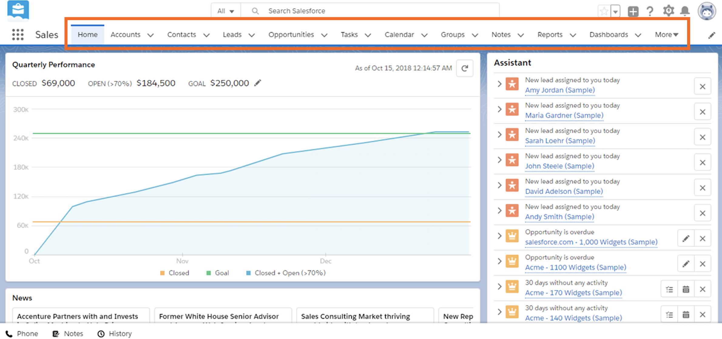 Salesforce Home tab