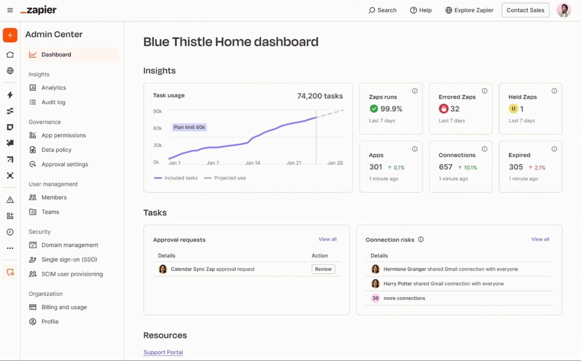 An admin dashboard in Zapier