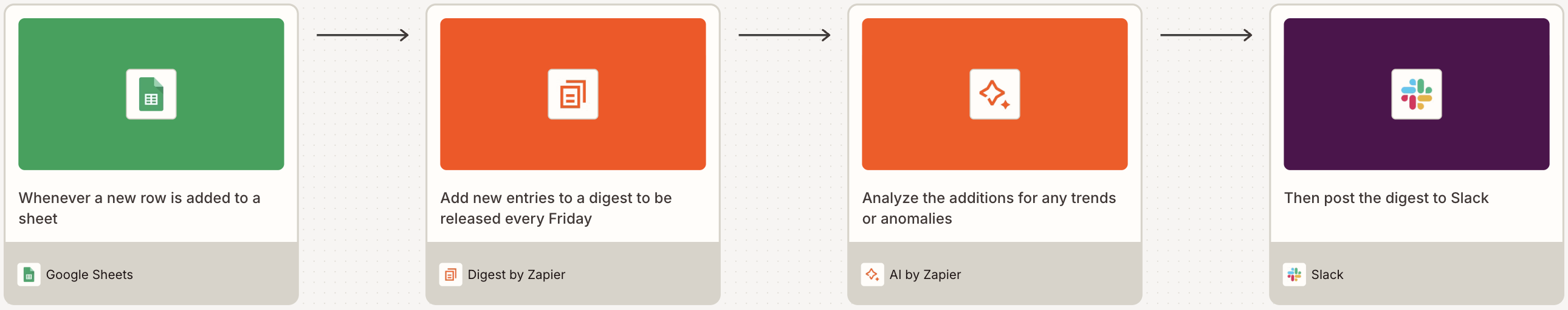A visual diagram built on Zapier Canvas of a workflow using Google Sheets and AI by Zapier