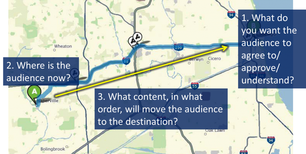 The GPS for your presentation