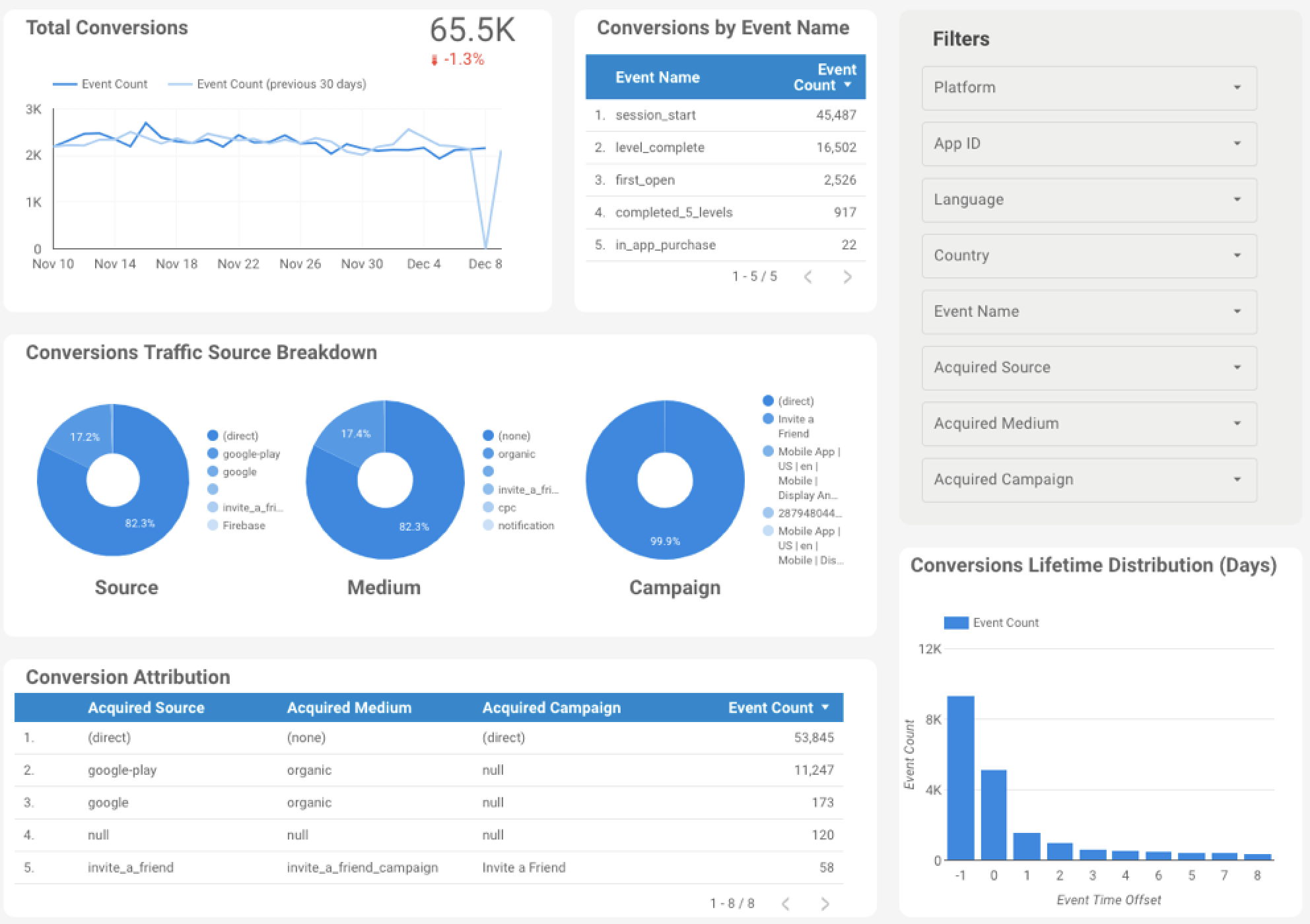 Google Data Studio