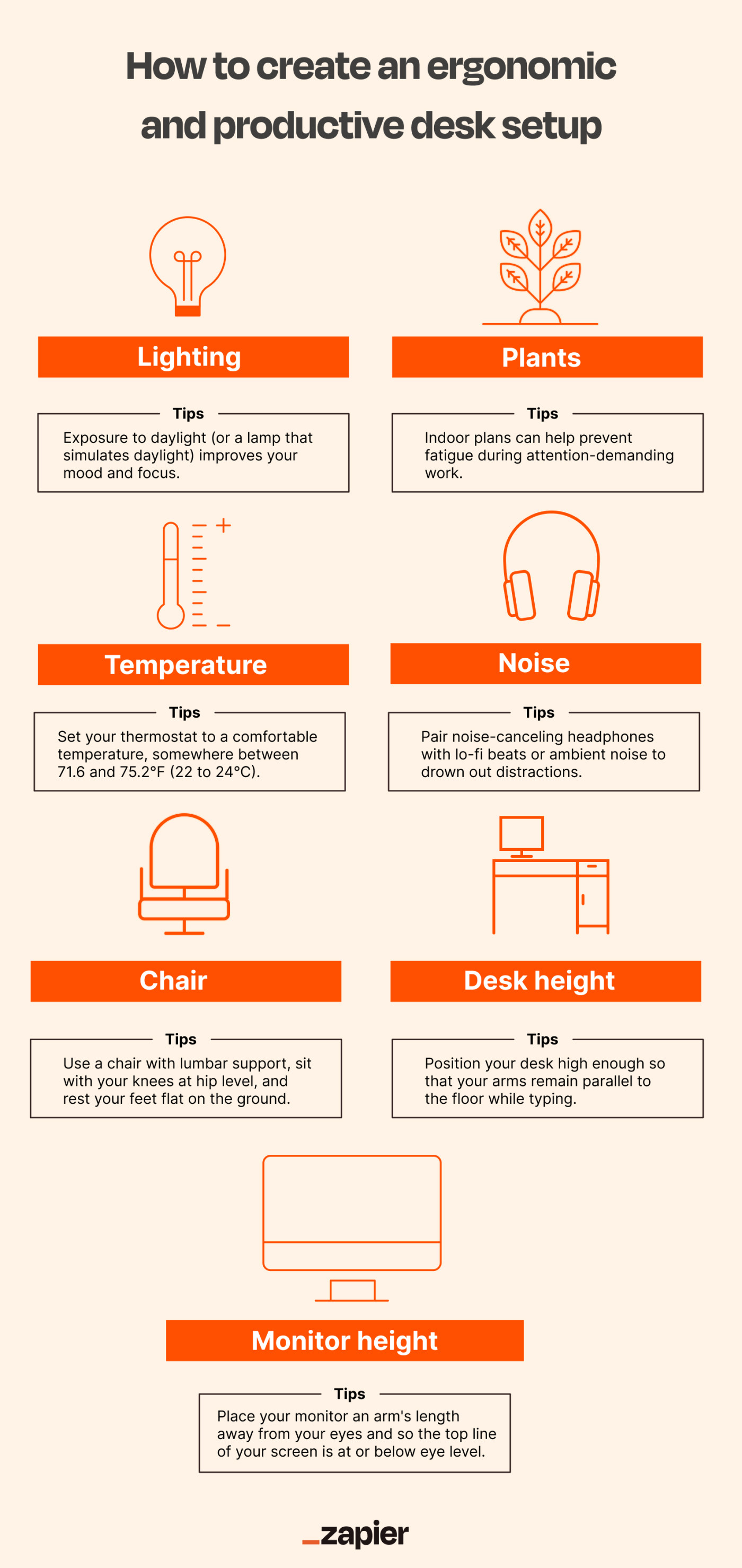 An infographic describing the best ergonomic desk setup