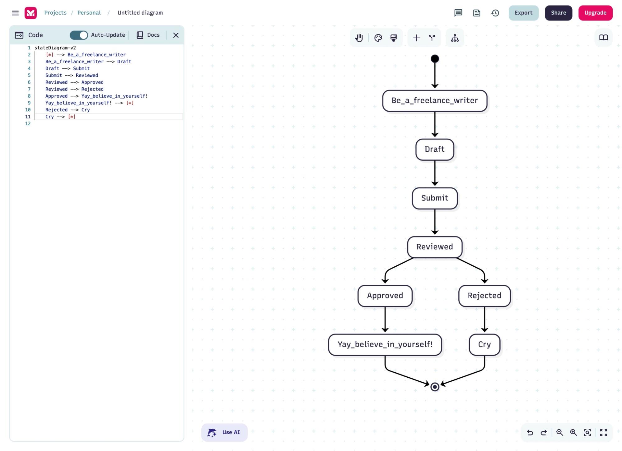 Mermaid Chart, our pick for the best diagram software for generating charts from text or code