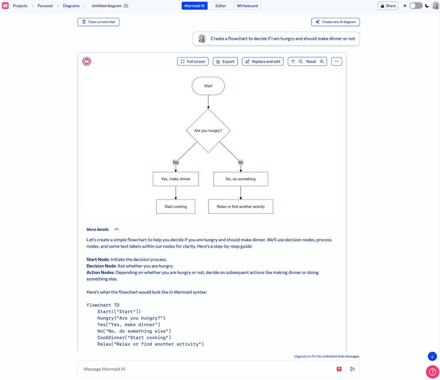 Mermaid Chart, our pick for the best diagram software for generating charts from text or code