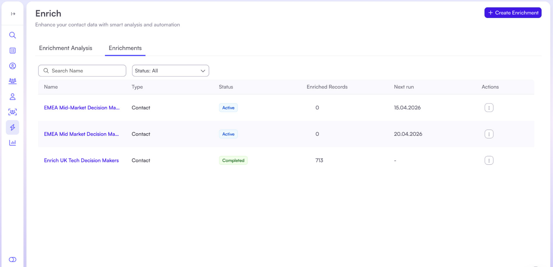 Cognism, our pick for the best data enrichment software for GDPR compliance