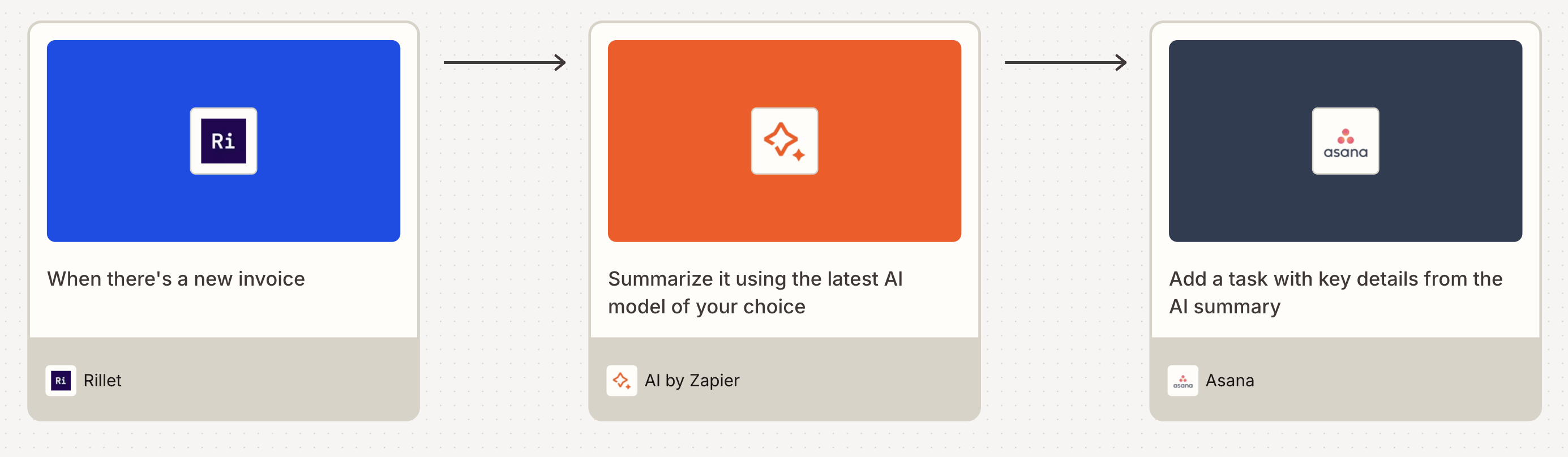 A visual diagram of a Zap (automated workflow) that uses Rillet, AI by Zapier, and Asana