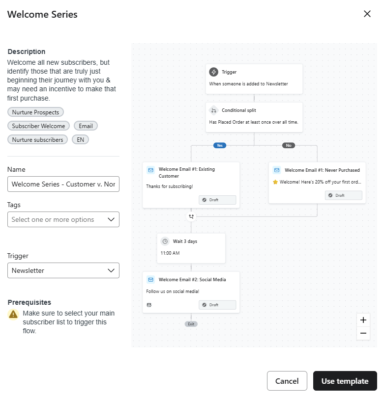 The Welcome Series flow in Klaviyo