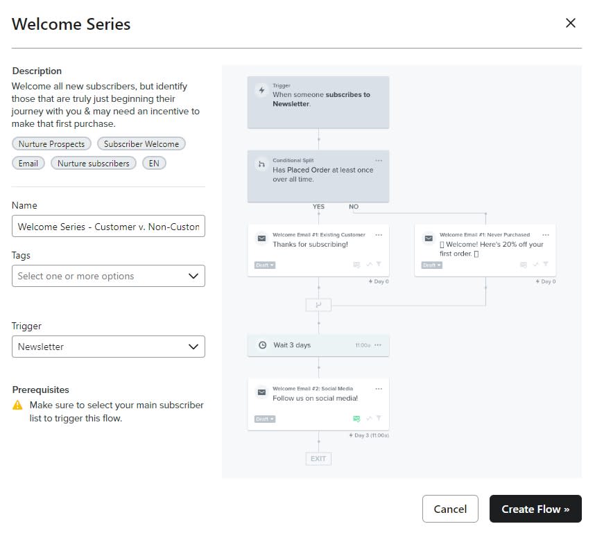 The Welcome Series flow in Klaviyo