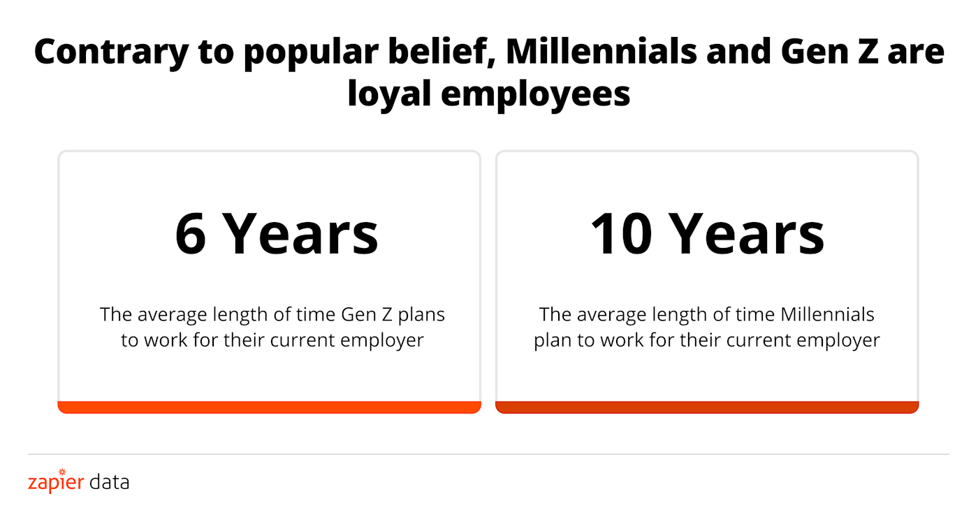 Three quarters of knowledge workers are willing to quit their job to go remote