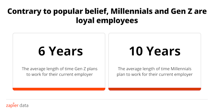 Misunderstood Generations What Millennials And Gen Z Actually Think About Work