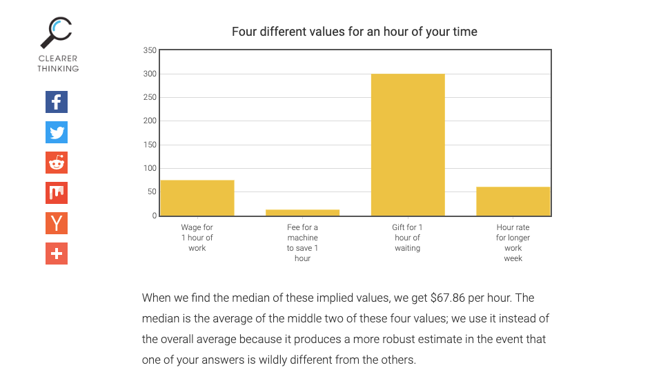 what is your personal time worth calculator