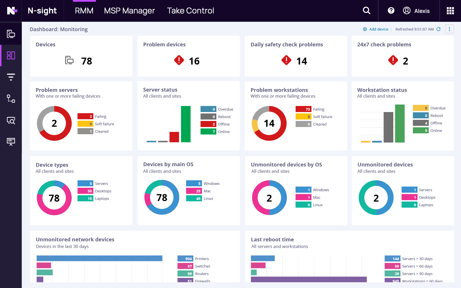 N-sight RMM, our pick for the Best IT management tool for small to midsize MSPs.