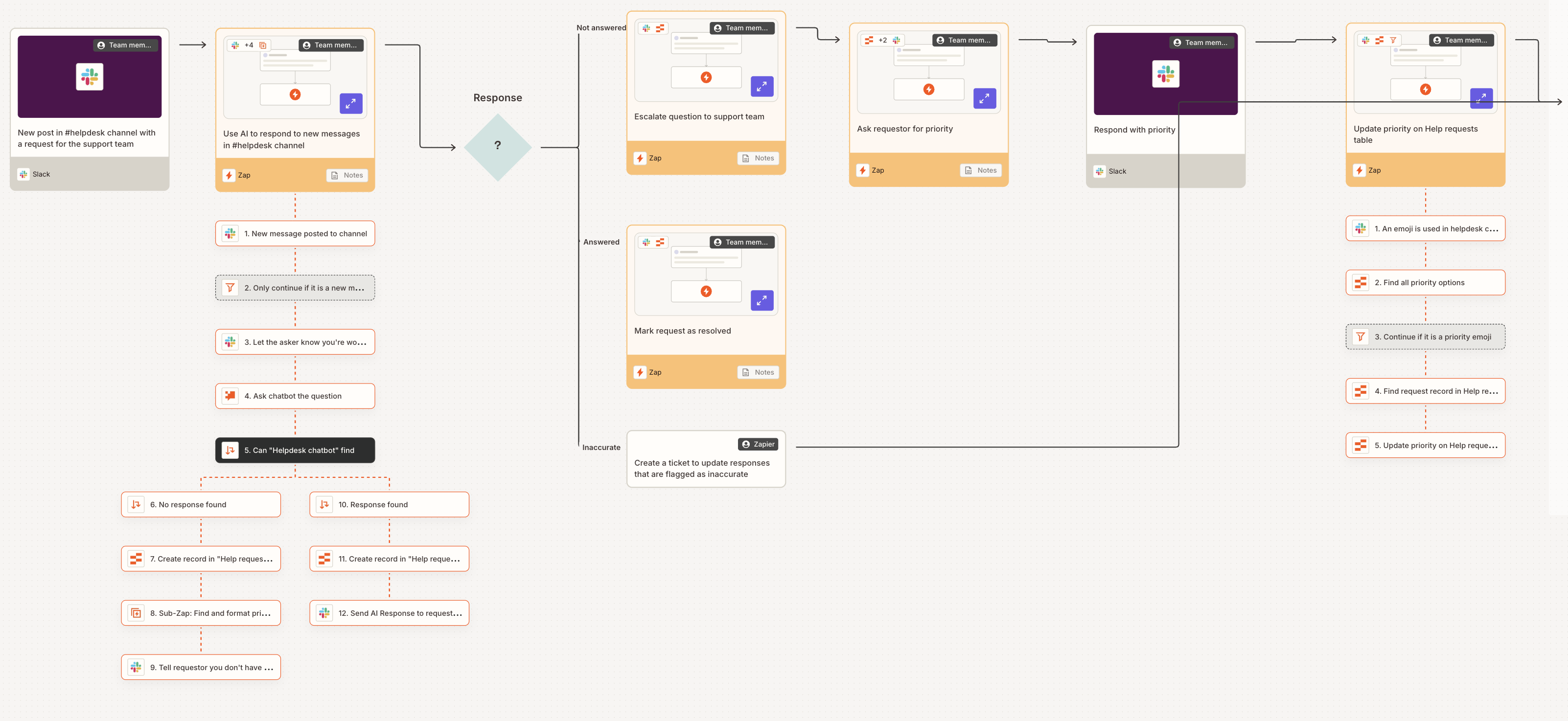 Zapier, our pick for the best team collaboration software for orchestrating team workflows