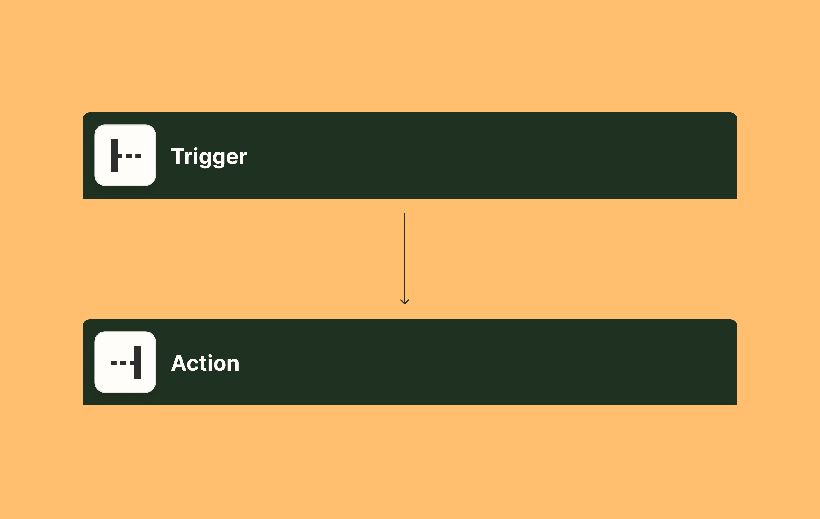 A box labeled "Trigger" with an arrow pointing to a box labeled "Action."