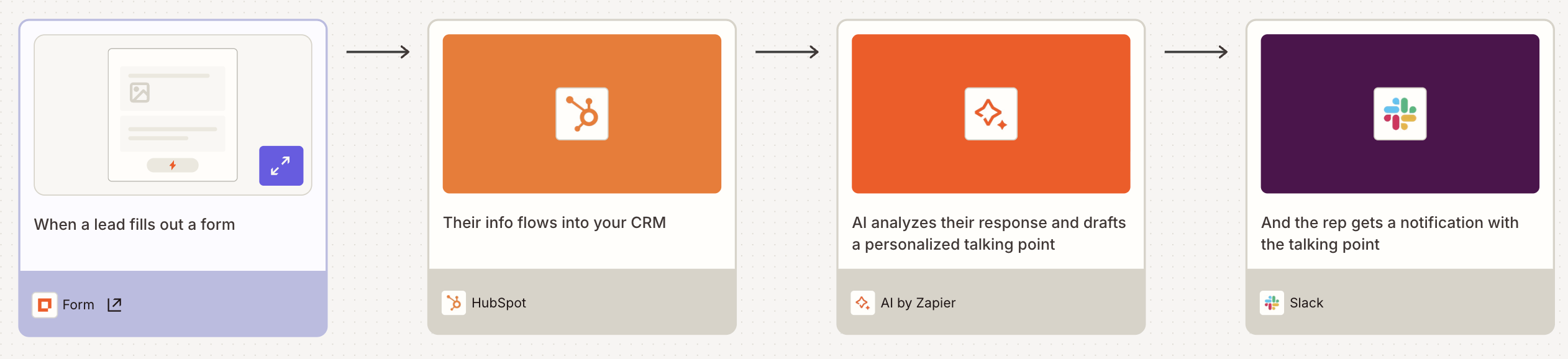 A Zap workflow with AI by Zapier