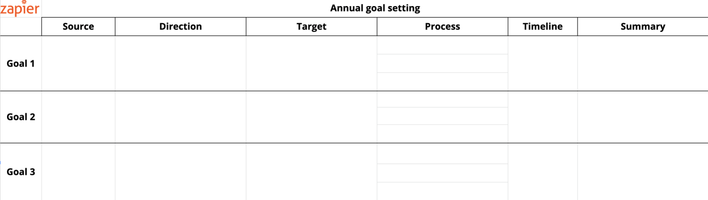 An empty goal-setting worksheet, with columns for source, direction, process, target, timeline, and summary; each row is a goal.