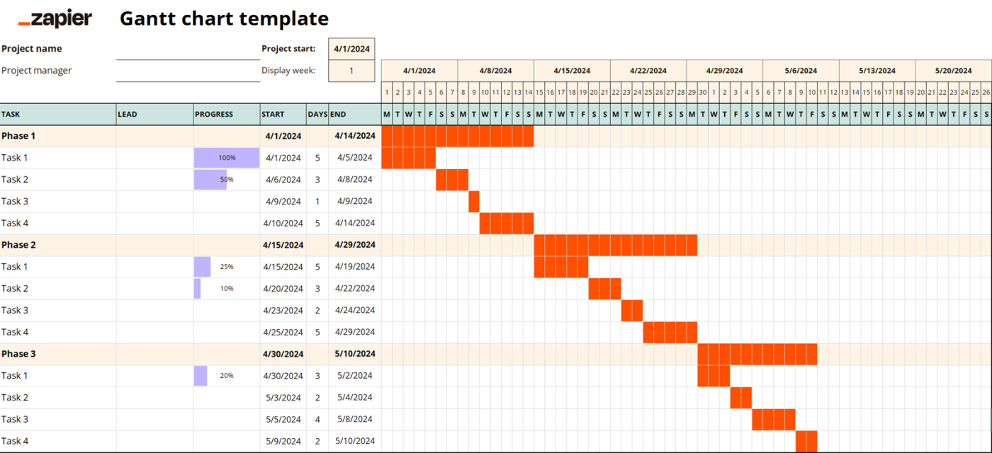 Screenshot of Zapier's free Gantt chart template