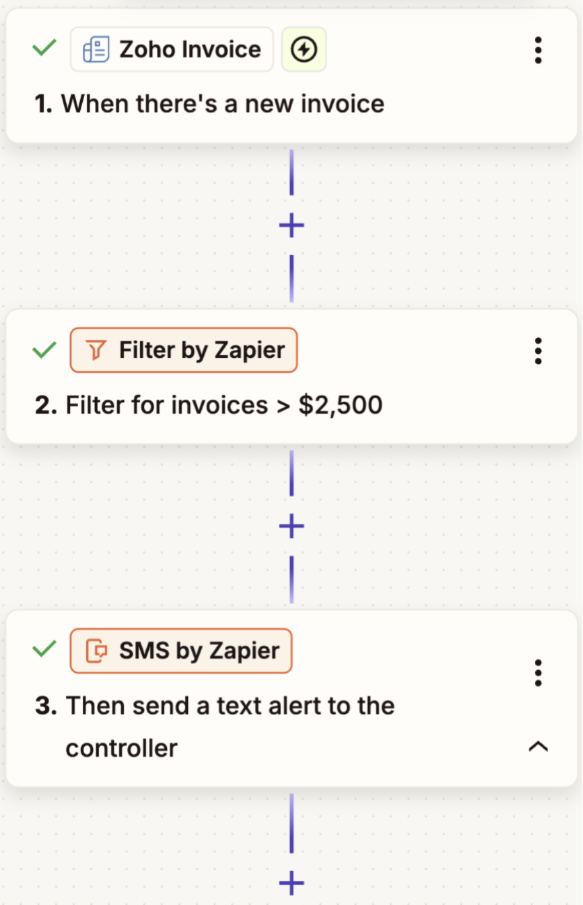 A screenshot of a workflow that uses Filter by Zapier and SMS by Zapier steps