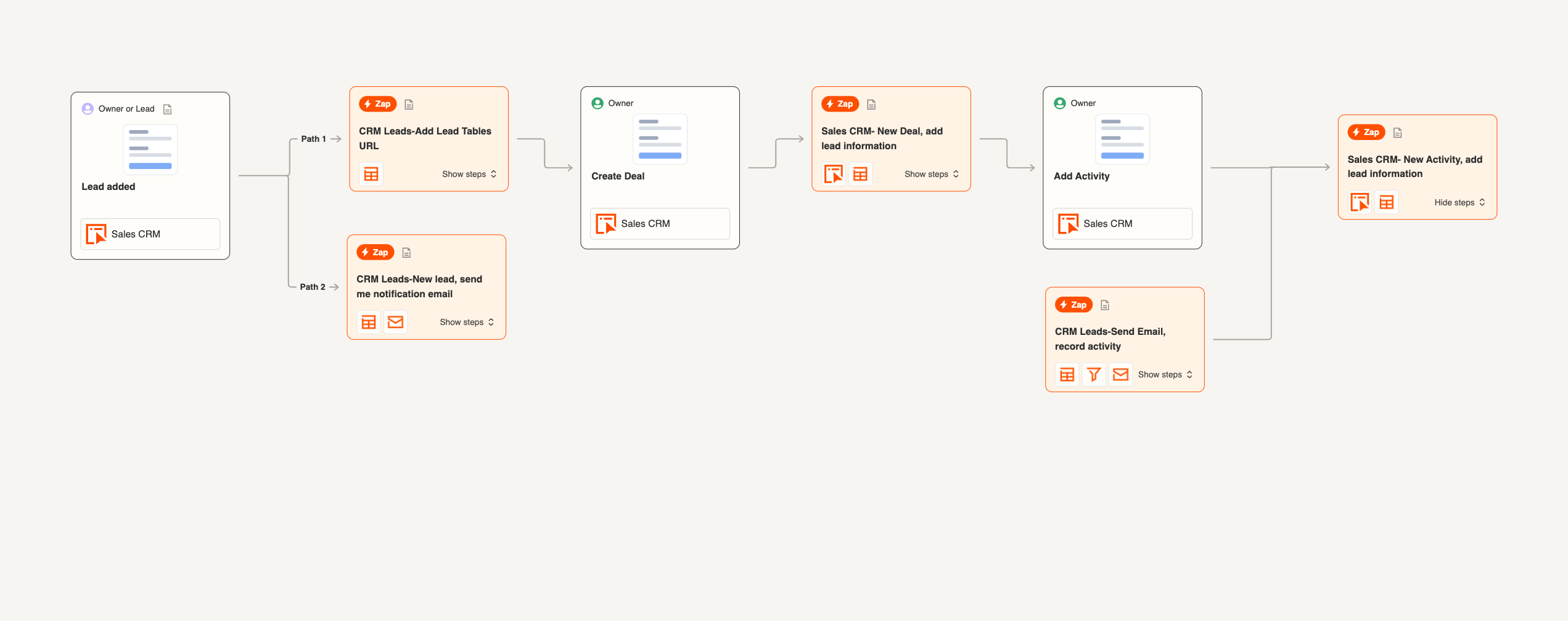 Zapier, our pick for the best AI CRM for a custom no-code solution.