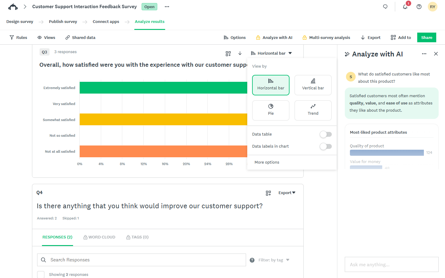 Analytics in SurveyMonkey