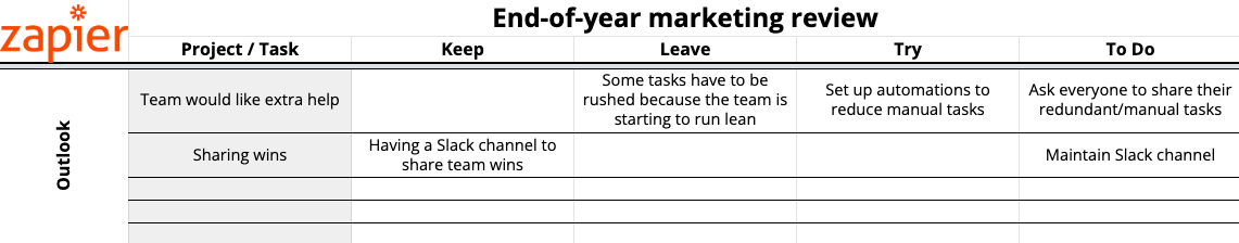 An example of the marketing audit template completed for the Outlook section