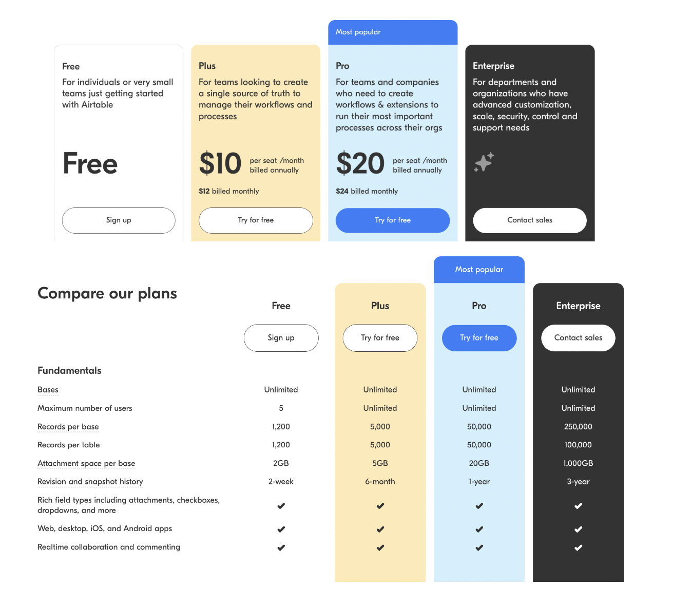 Screenshot of Airtable's pricing structure