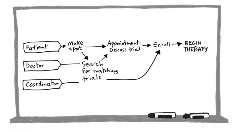 GV Design Sprint Map