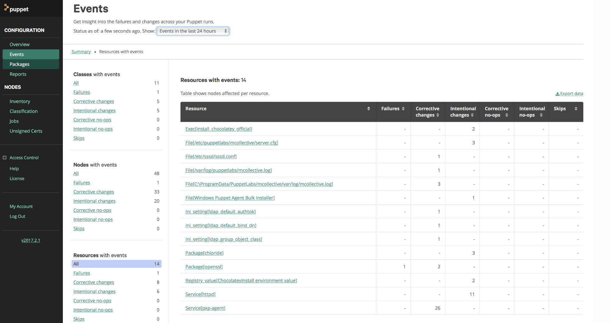 Screenshot of the Puppet interface