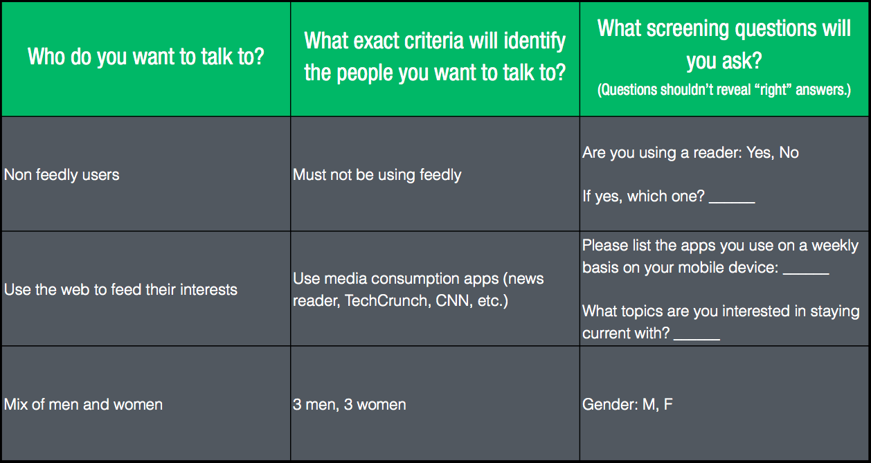 A Design Staff methodology 1