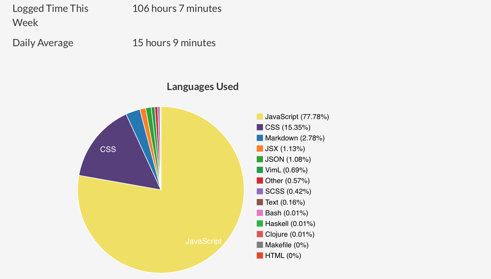 Here's an easy-to-read chart that you can save to your phone.