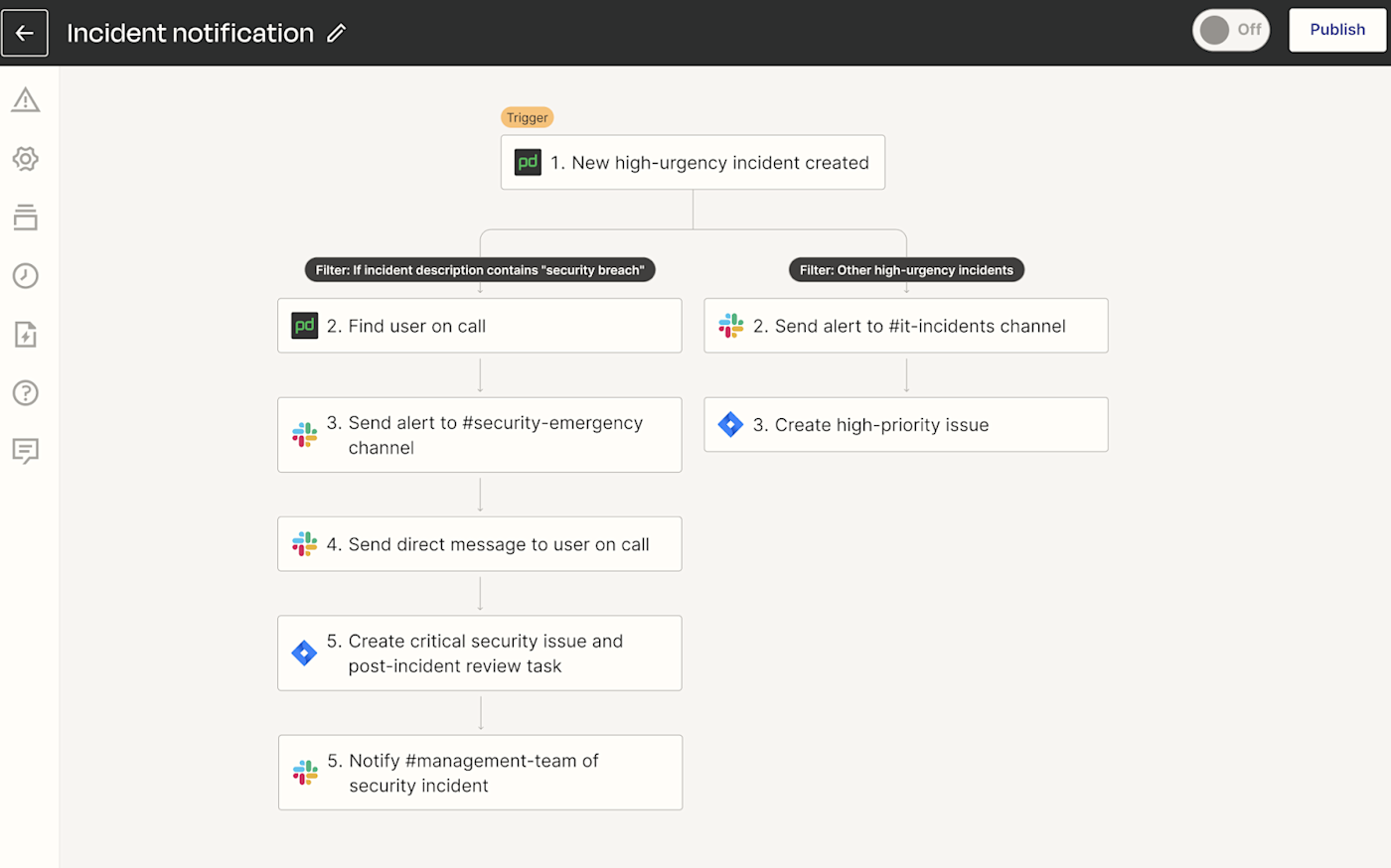 Screenshot of a security workflow as a Zap with paths
