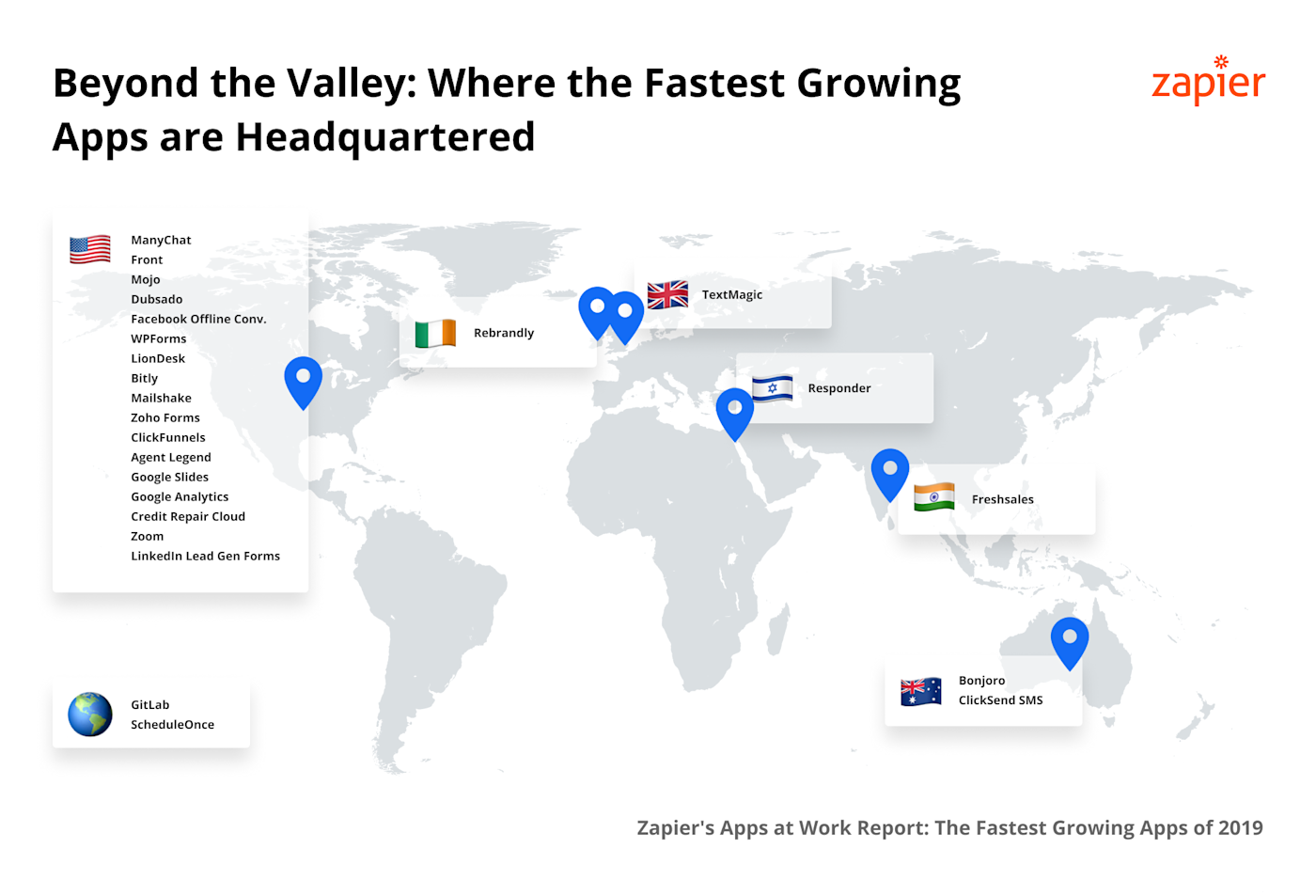 Software from around the world