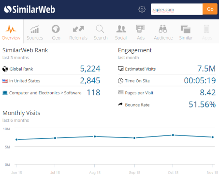 SimilarWeb Chrome Extension screenshot