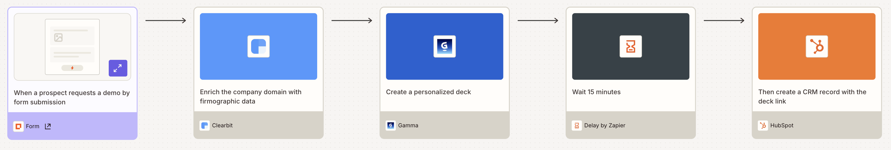A visual diagram built in Zapier Canvas