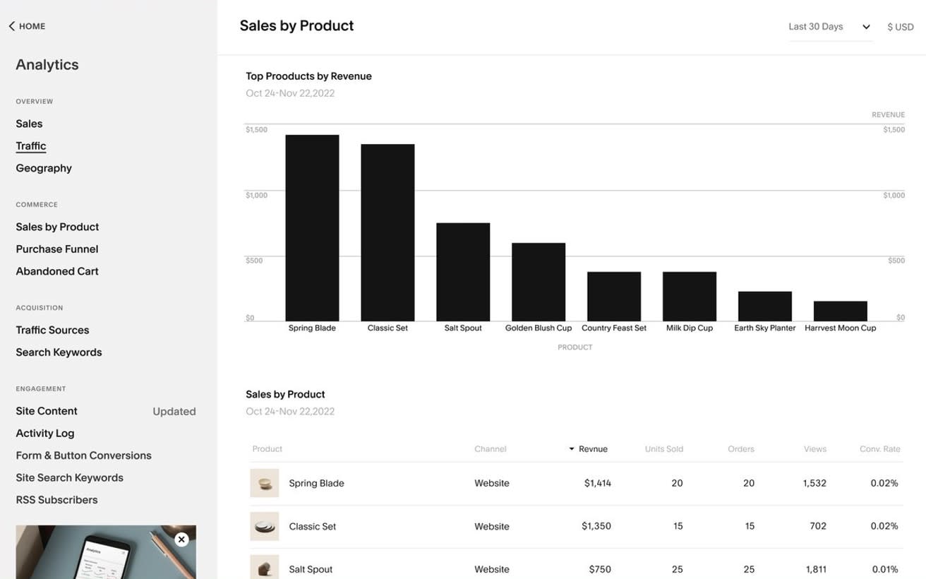 Squarespace's eCommerce analytics