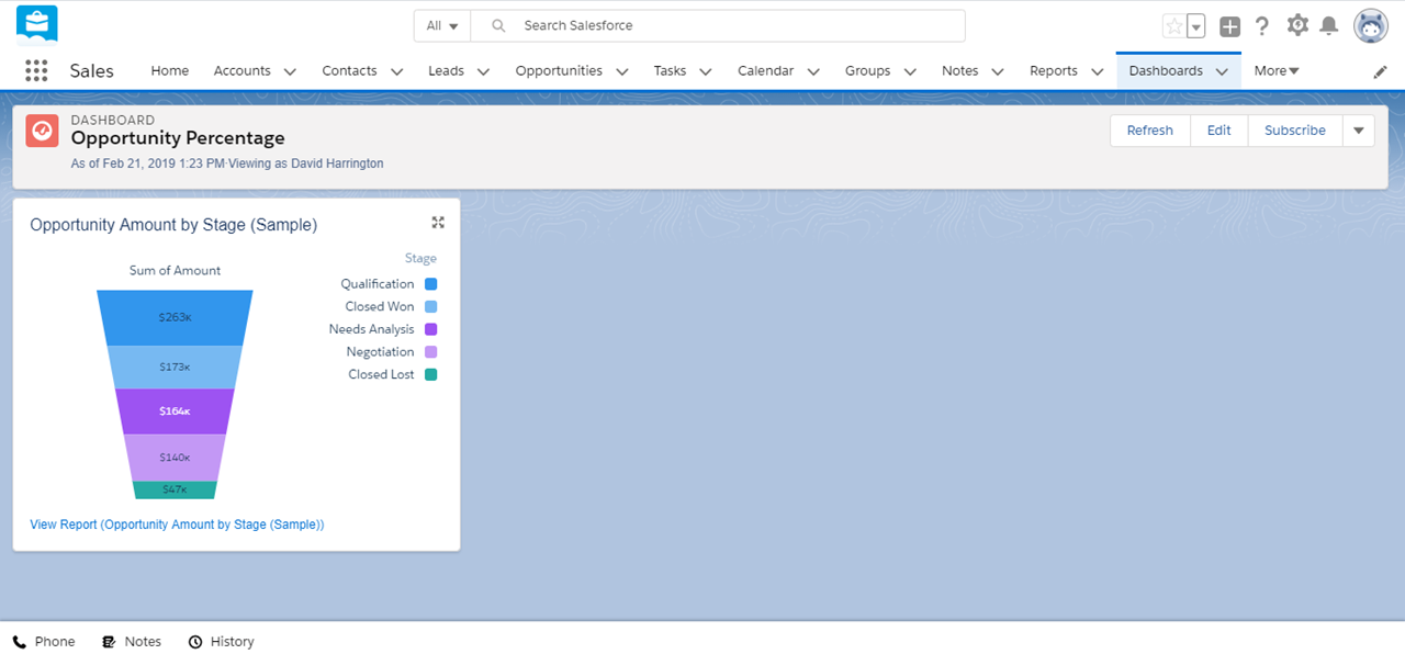Dashboard view with a visualization