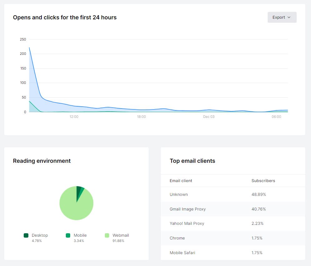 MailerLite's data visualization