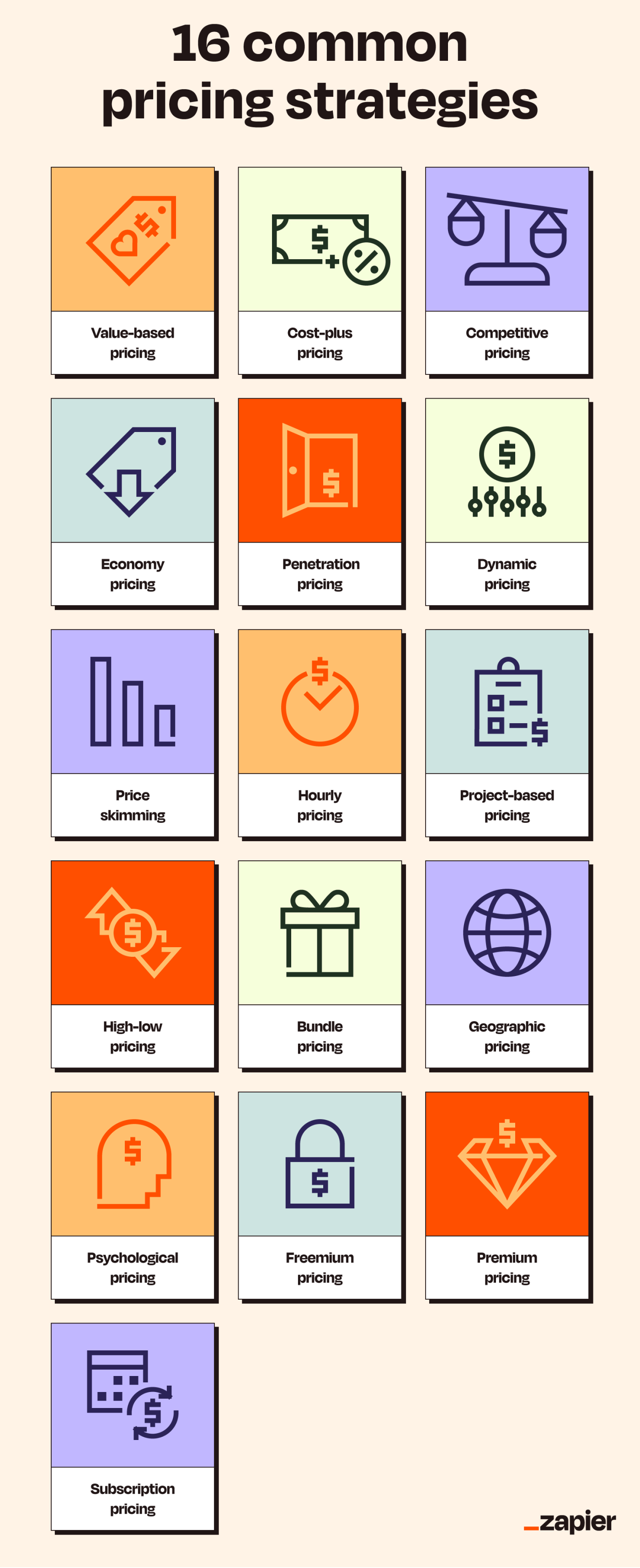 Graphic showing 16 types of pricing strategies.
