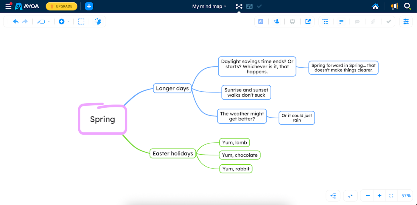 Ayoa, our pick for the best mind mapping software with a modern mind mapping approach
