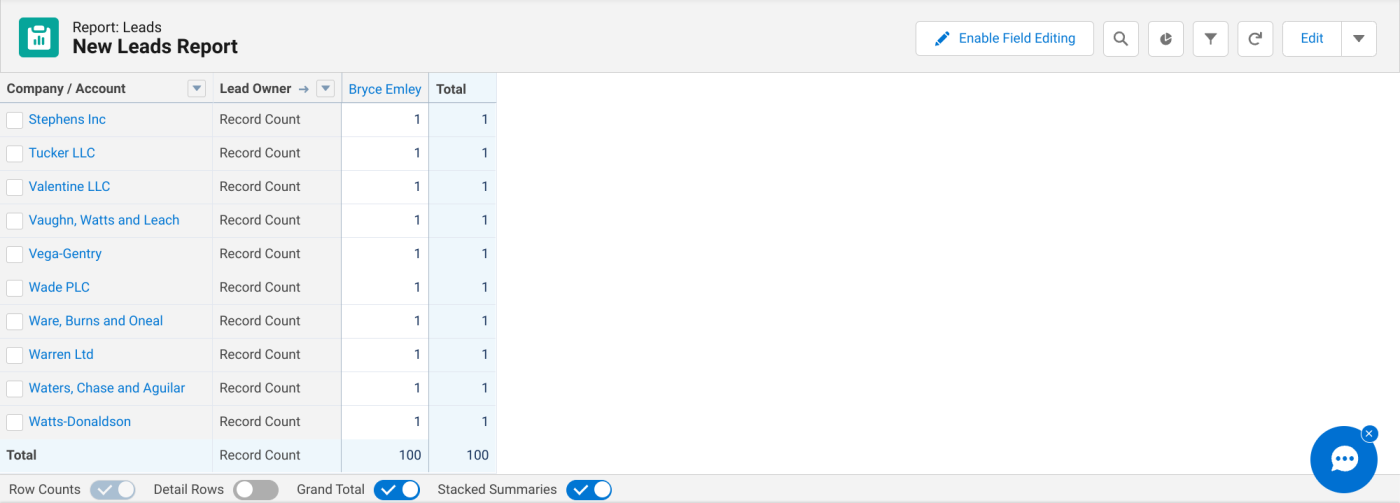 Screenshot of a matrix report in Salesforce with grouped columns and rows