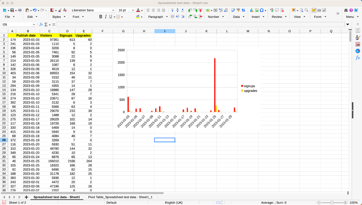 LibreOffice Calc, our pick for the best free spreadsheet app for a native app experience