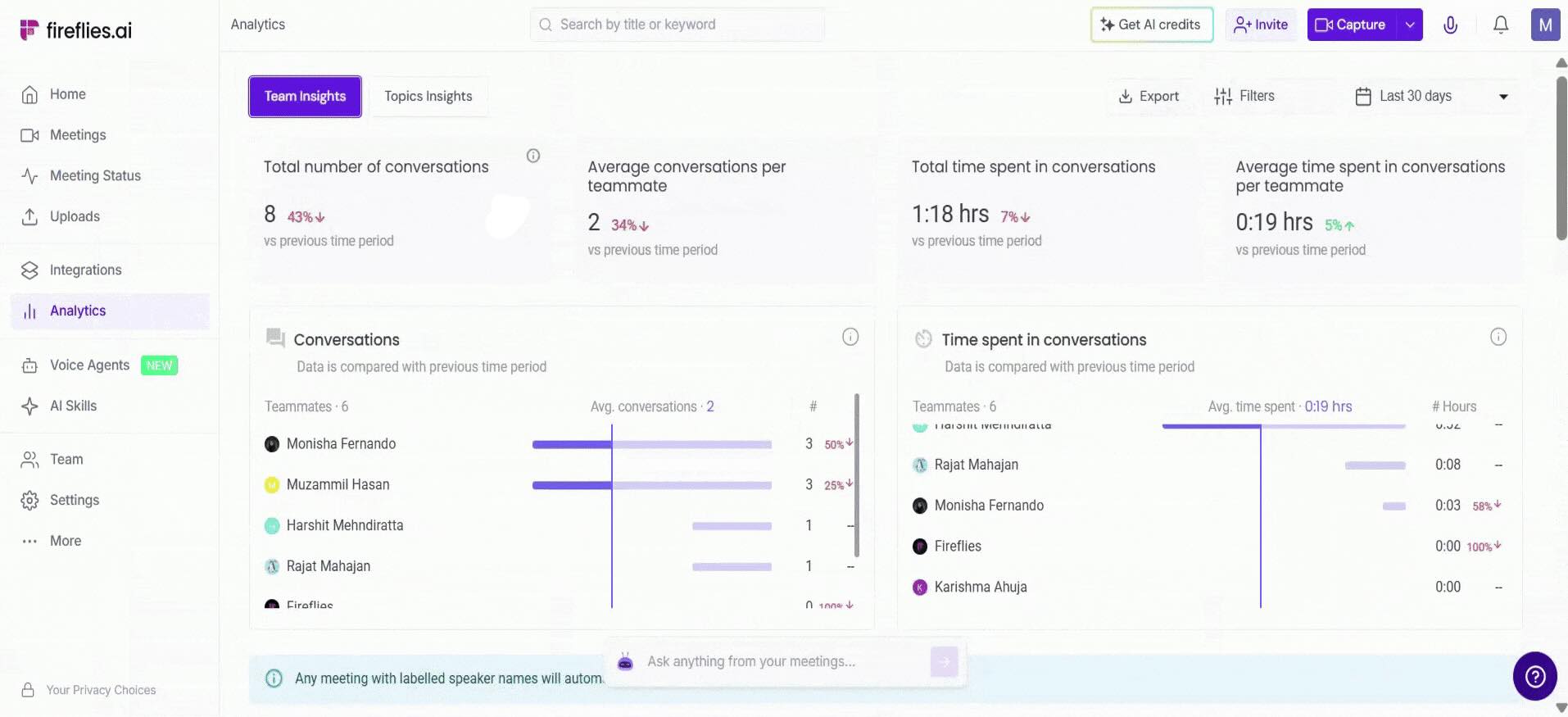 The Analytics view in Fireflies