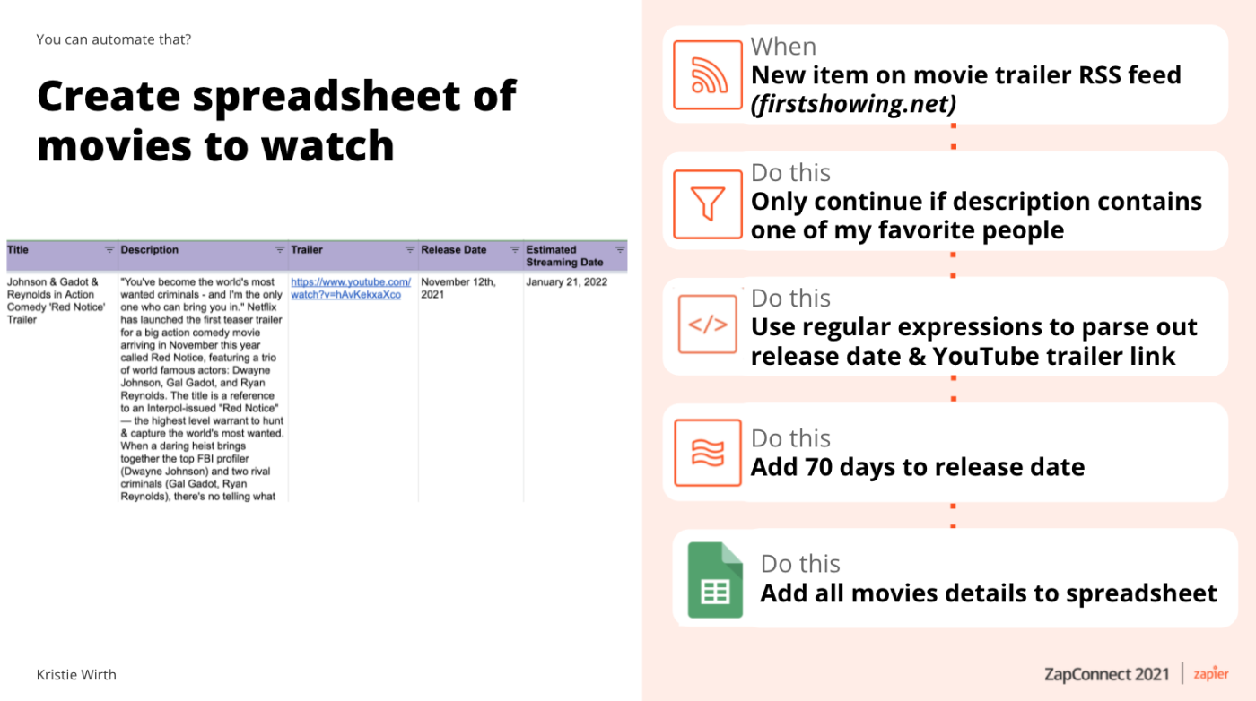 Kristie's Zap that creates a spreadsheet of movies to watch.