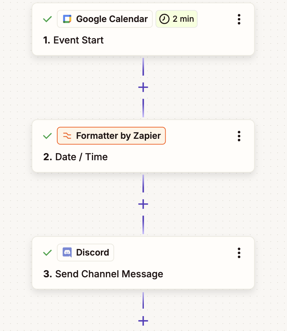 Portion of the Zapier editor, displaying the steps of a Zap. 