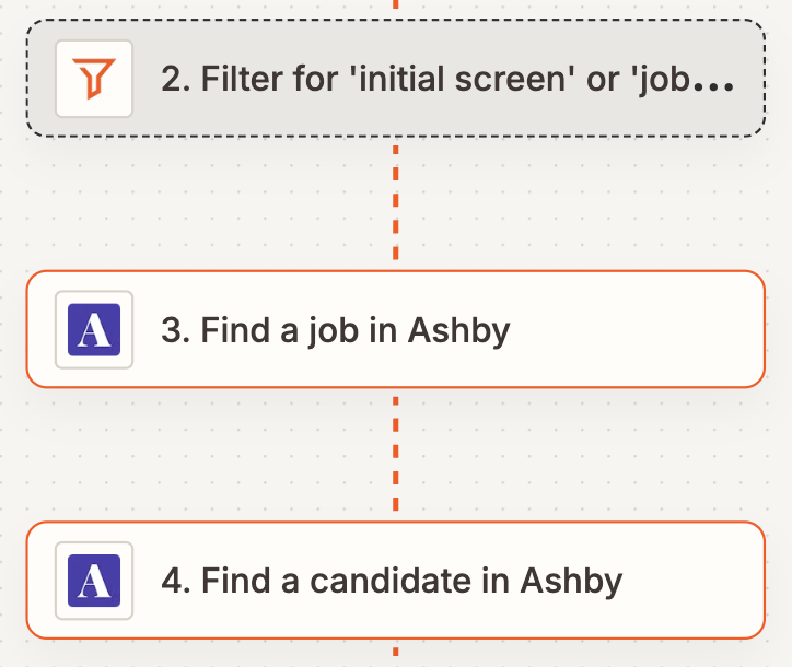Part of an automated workflow in Zapier using Filter by Zapier and Ashby.