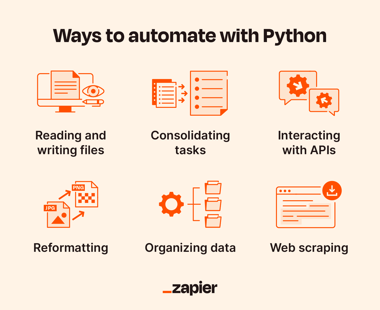 Python automation: scripts to automate critical workflows | Zapier